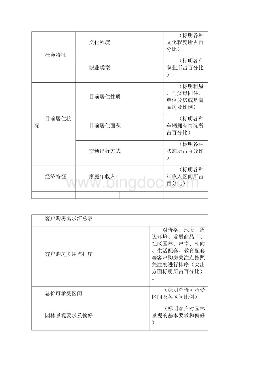 房地产项目定位报告格式Word文件下载.docx_第3页