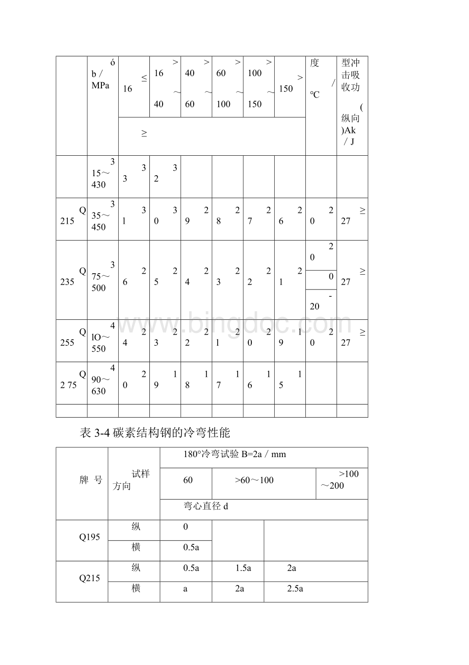 碳素结构钢.docx_第3页