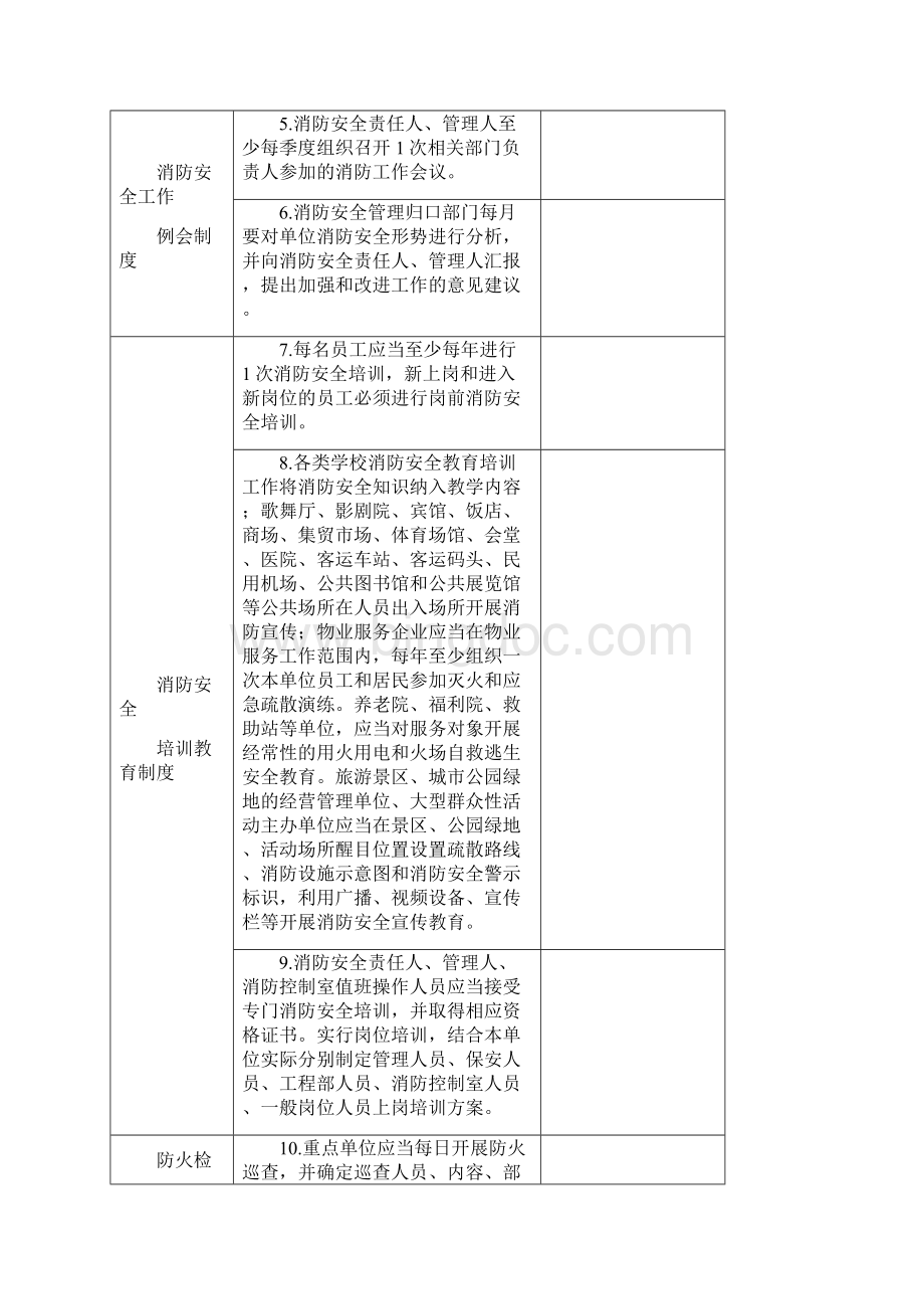 消防标准化管理达标创建标准细则.docx_第2页