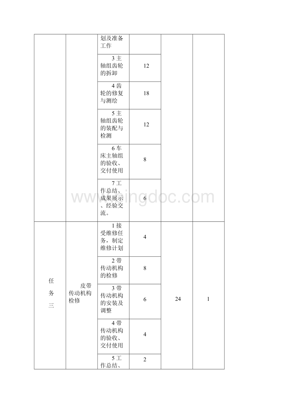 机床常见故障诊断与维修学习任务四.docx_第2页