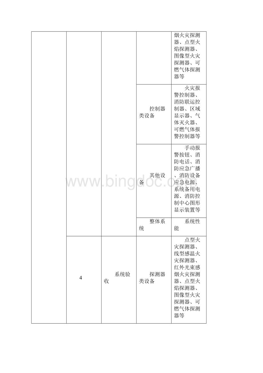 火灾自动报警系统施工及验收规范表格 GB50166Word格式.docx_第3页