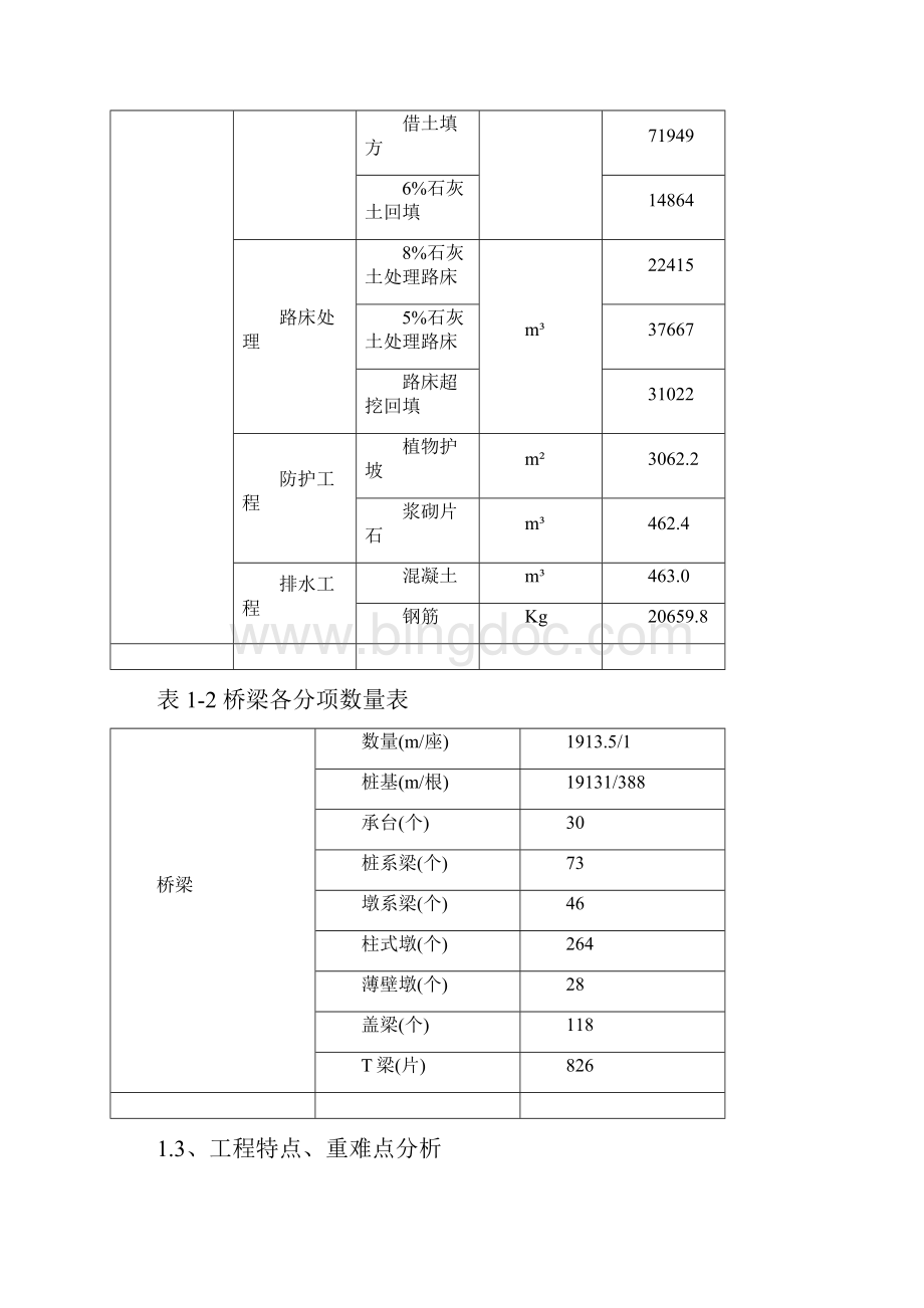 项目初步项目策划实施方案Word下载.docx_第2页