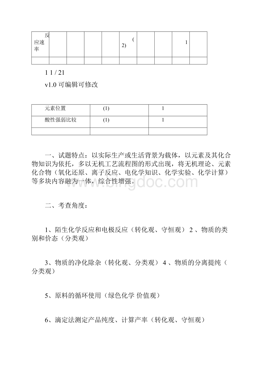 《元素及其化合物二轮复习专题》docxWord格式.docx_第3页