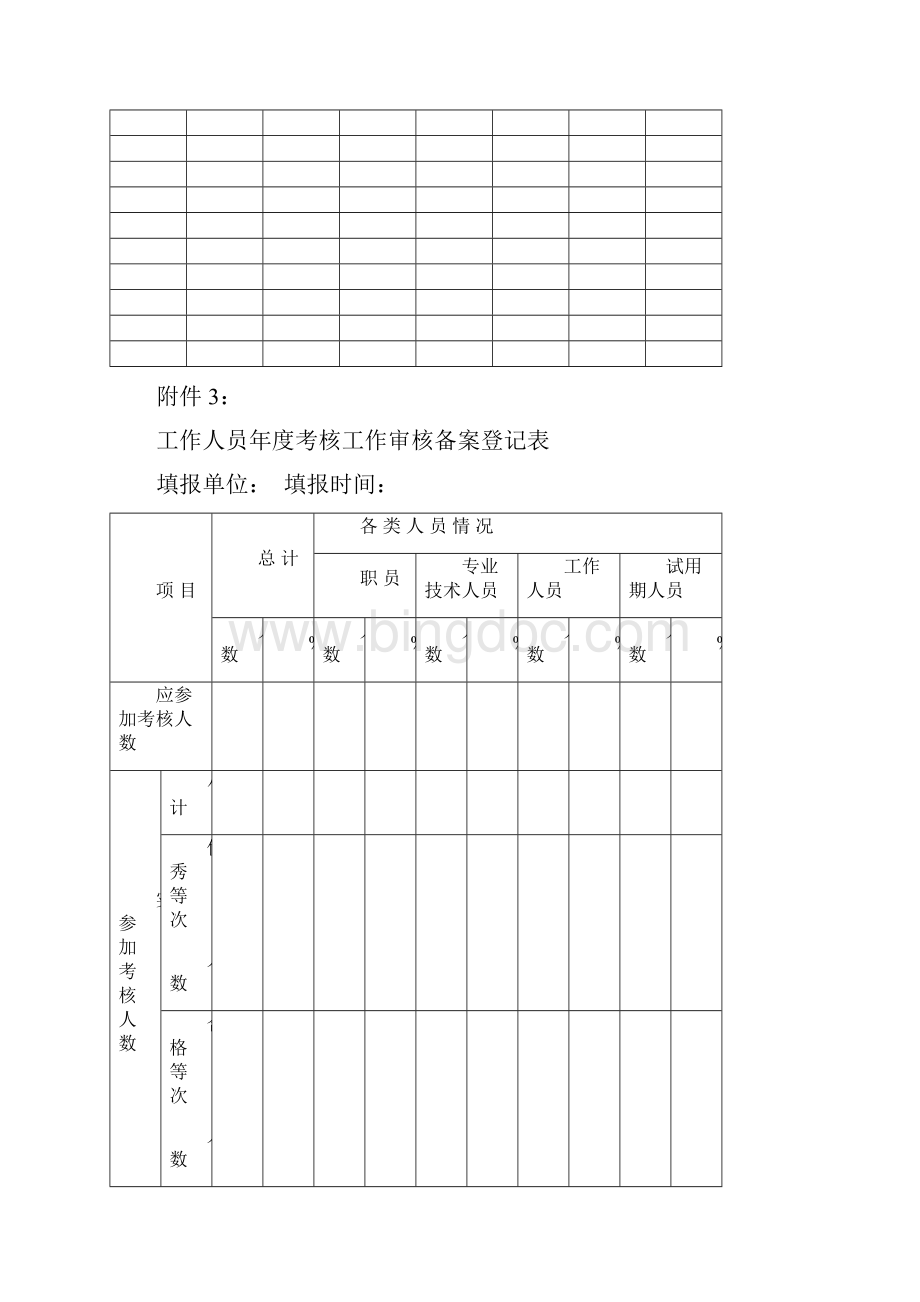 专业技术人员年度考核结果审核报告Word下载.docx_第2页