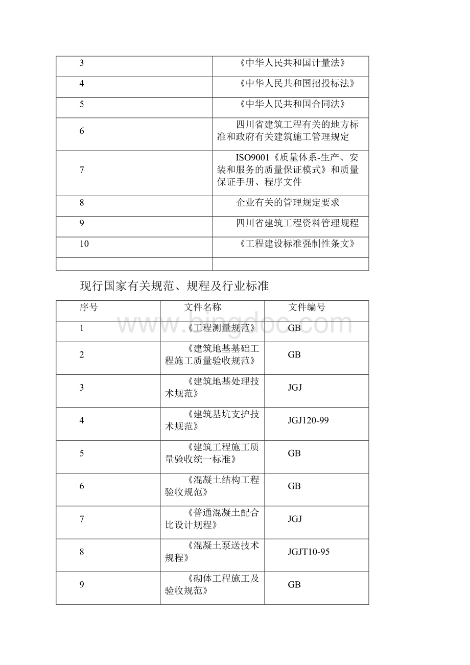 公园城一期施工组织设计.docx_第2页