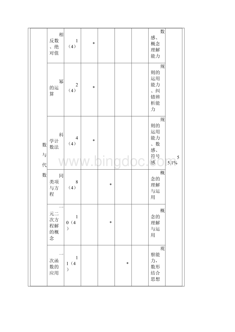济南市数学中考试题分析与08文档格式.docx_第2页