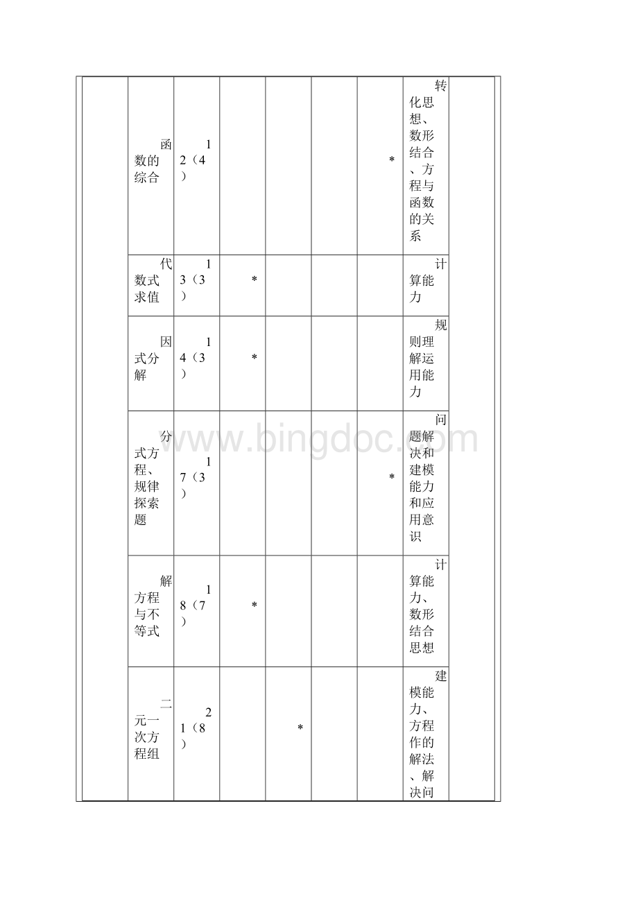 济南市数学中考试题分析与08文档格式.docx_第3页