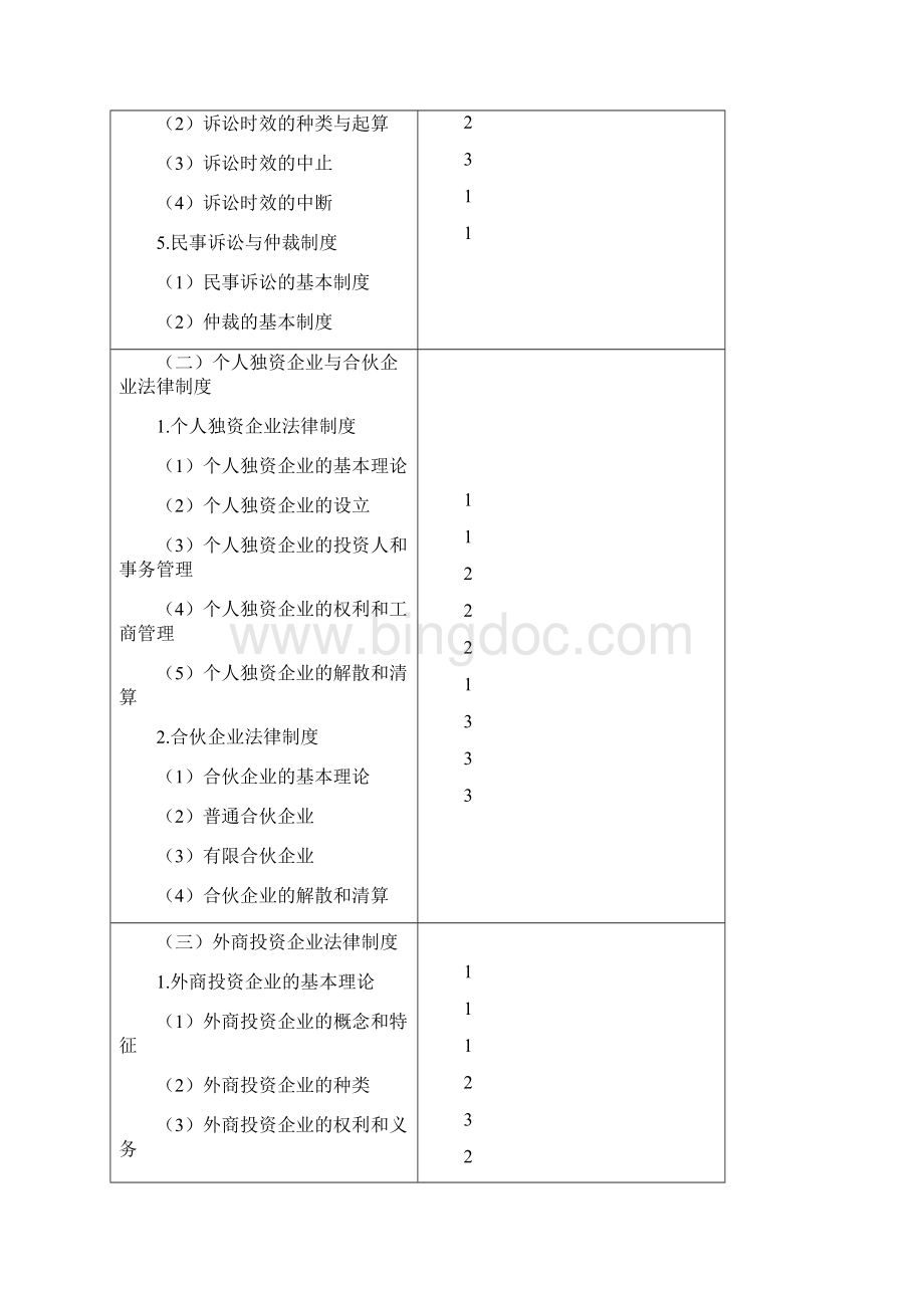 注册会计师考试经济法考试大纲.docx_第3页