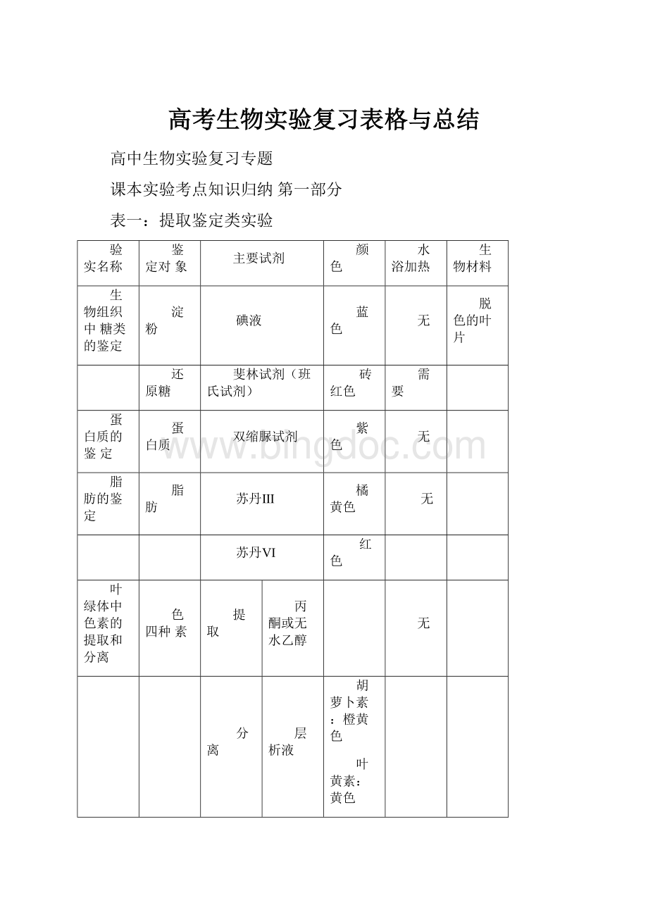 高考生物实验复习表格与总结Word格式.docx