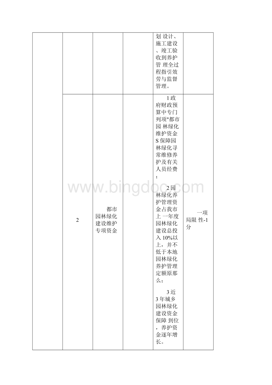 生态园林城市分级考核标准Word格式文档下载.docx_第2页