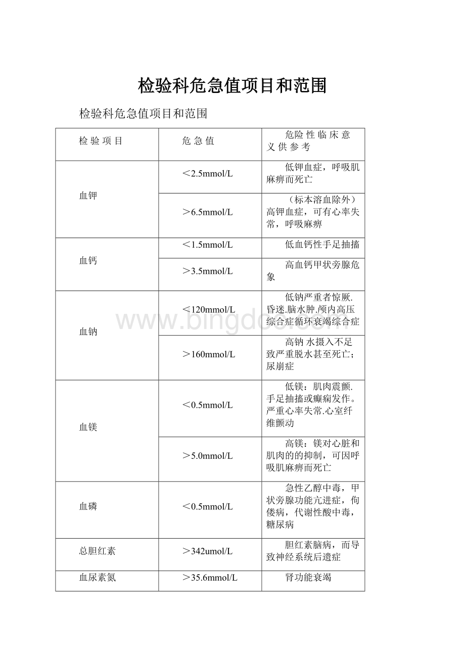 检验科危急值项目和范围.docx