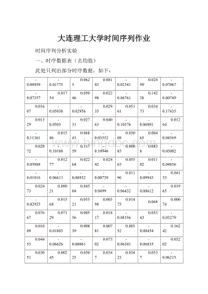 大连理工大学时间序列作业Word格式文档下载.docx