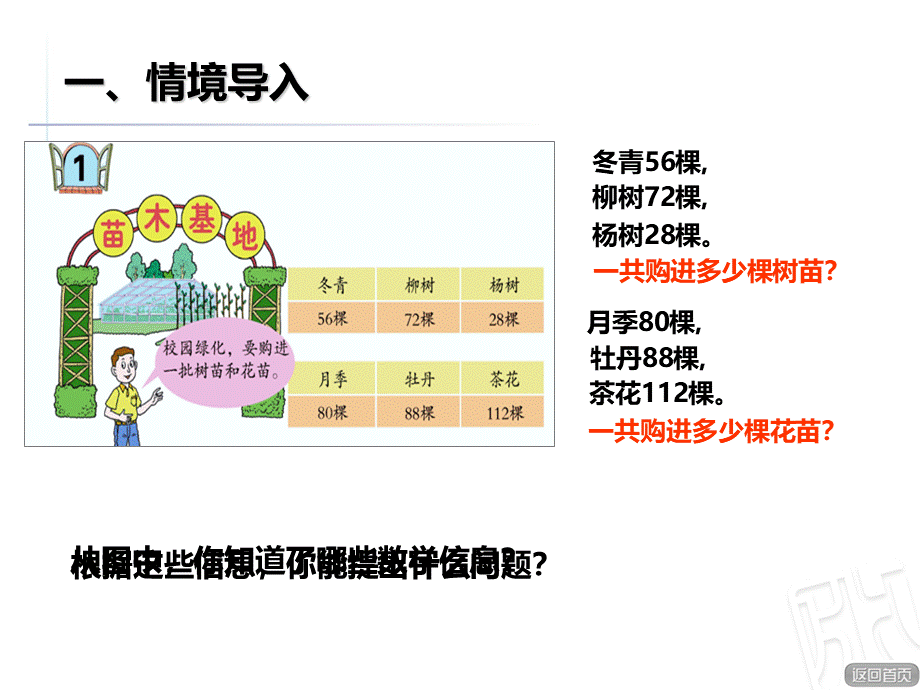 青岛版四年级下册加法运算律课件.ppt_第2页