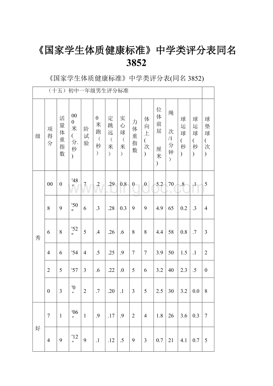 《国家学生体质健康标准》中学类评分表同名3852Word文件下载.docx_第1页