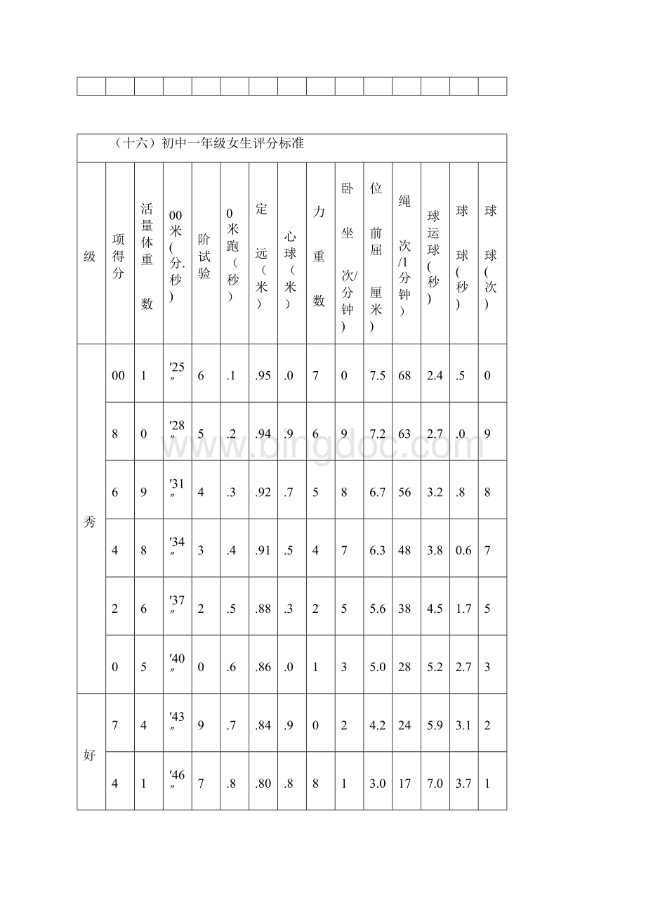 《国家学生体质健康标准》中学类评分表同名3852Word文件下载.docx_第3页