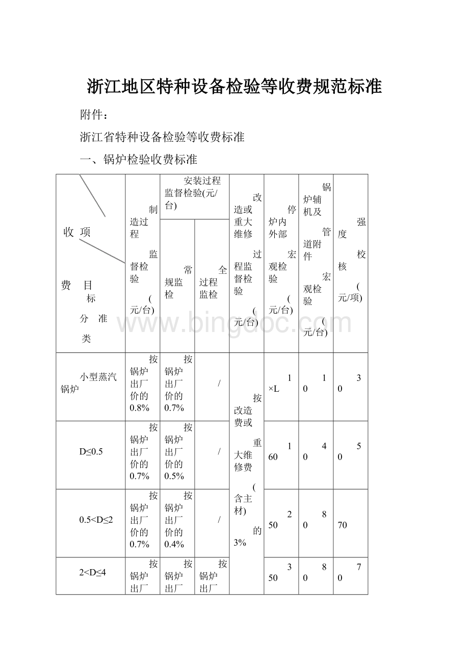 浙江地区特种设备检验等收费规范标准.docx_第1页