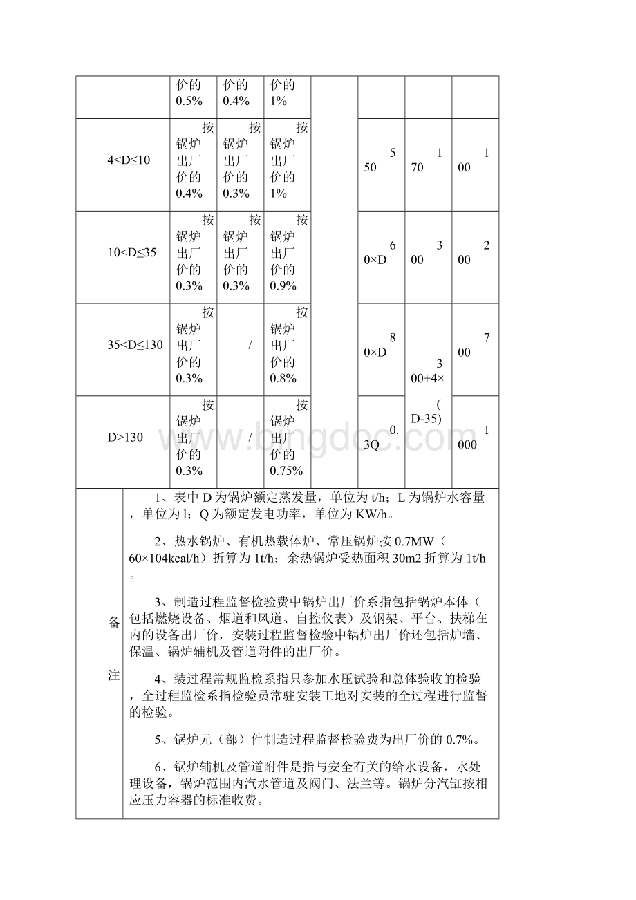 浙江地区特种设备检验等收费规范标准.docx_第2页