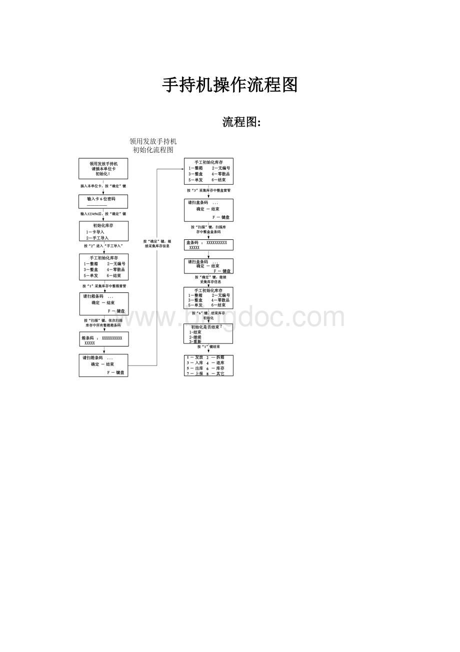 手持机操作流程图.docx_第1页