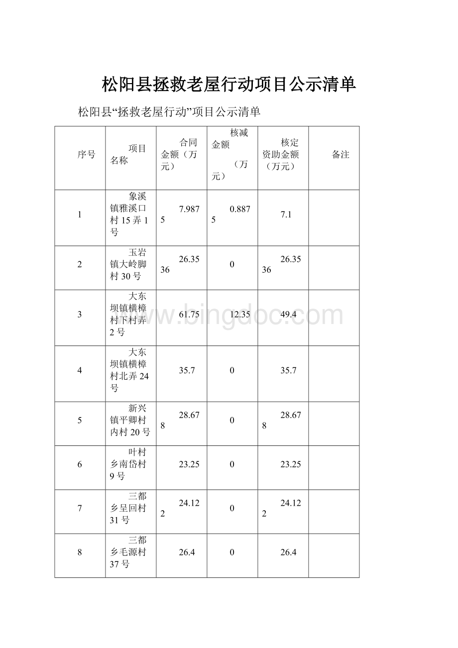 松阳县拯救老屋行动项目公示清单Word格式.docx_第1页