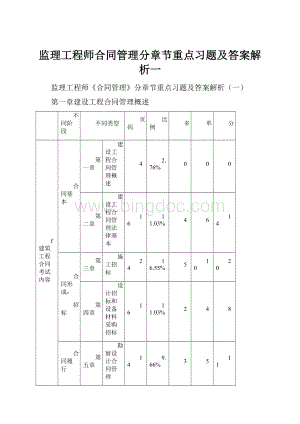 监理工程师合同管理分章节重点习题及答案解析一Word文档下载推荐.docx