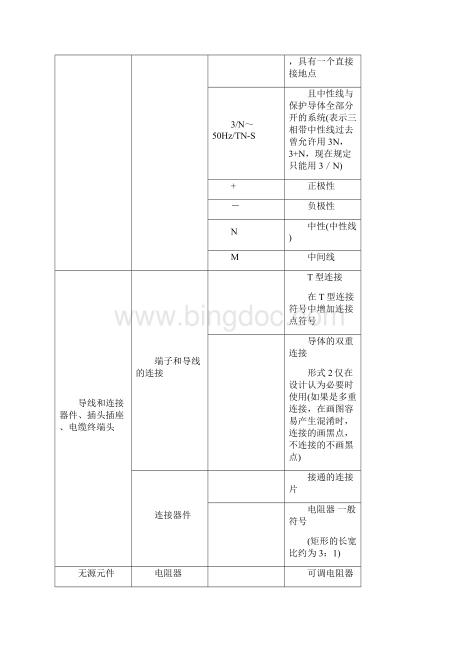 常用电气简图图形符号文档格式.docx_第2页