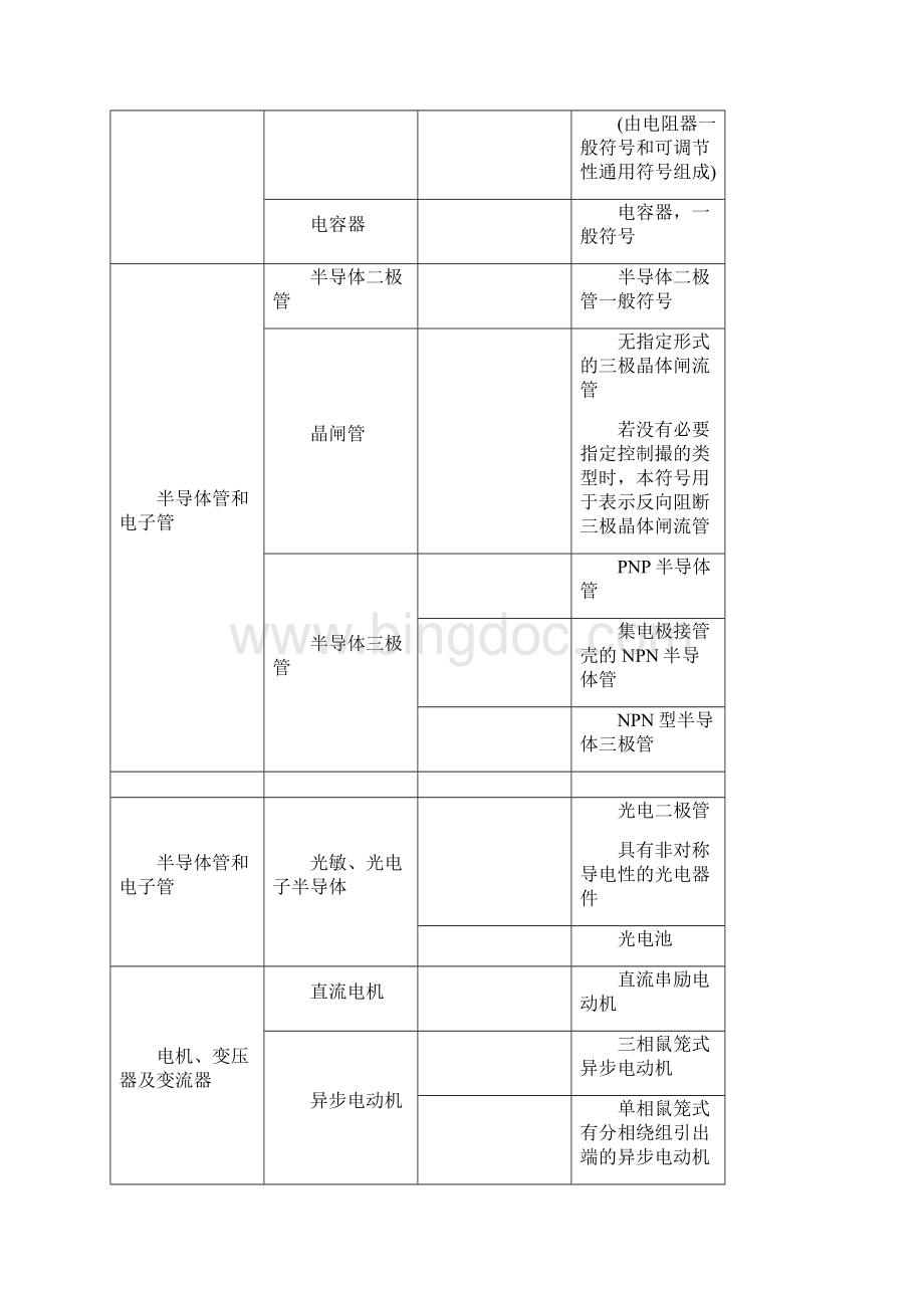 常用电气简图图形符号文档格式.docx_第3页