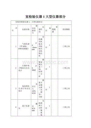 室检验仪器1大型仪器部分Word文档下载推荐.docx