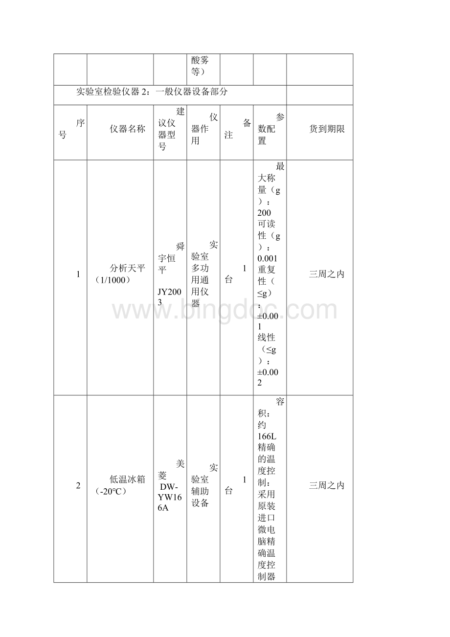 室检验仪器1大型仪器部分Word文档下载推荐.docx_第2页