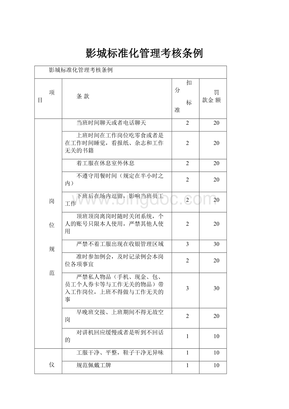 影城标准化管理考核条例.docx_第1页