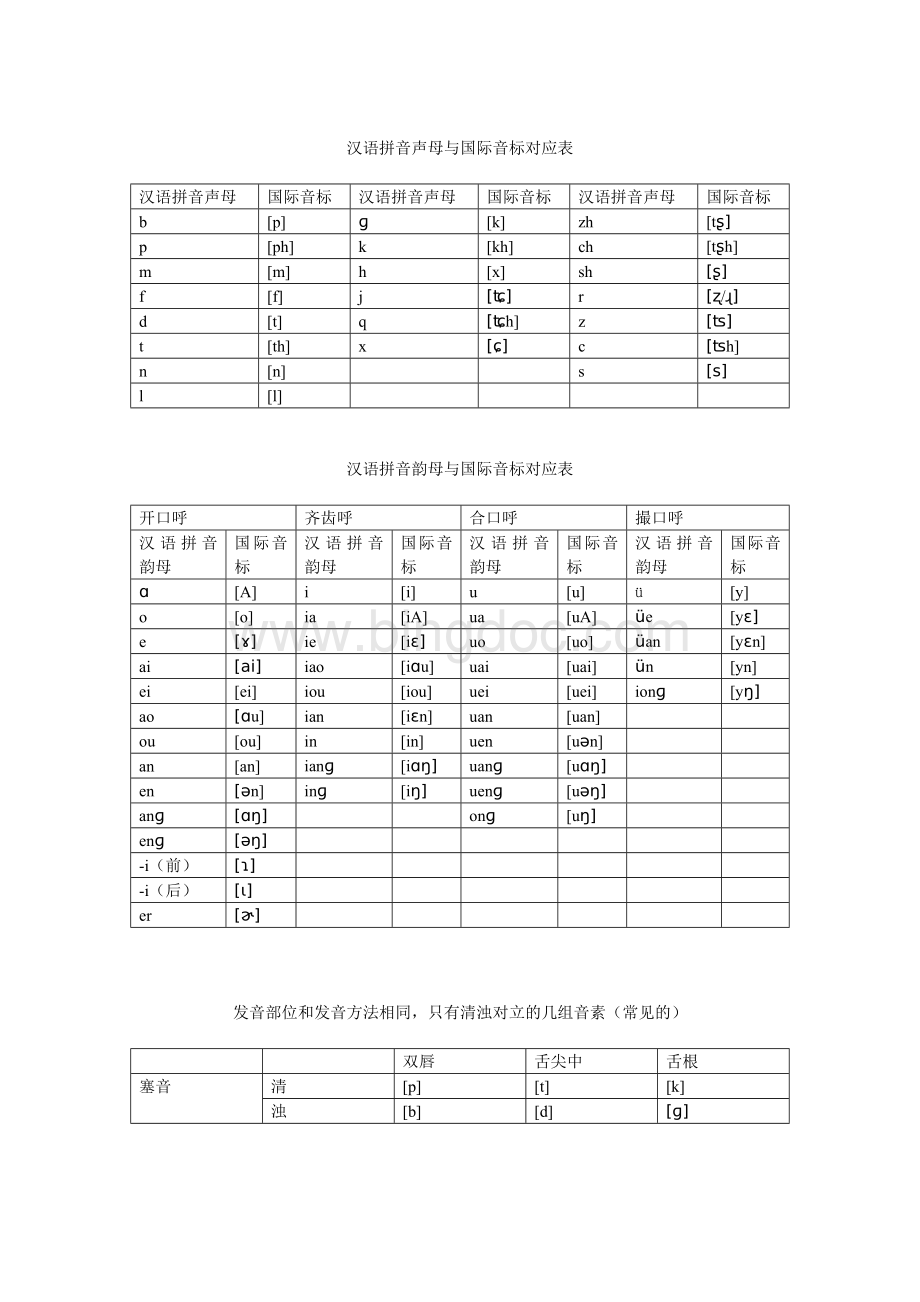 汉语拼音与国际音标对应表Word文档格式.doc