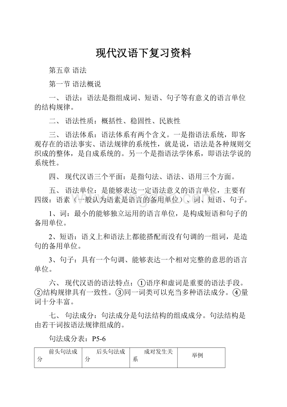 现代汉语下复习资料文档格式.docx