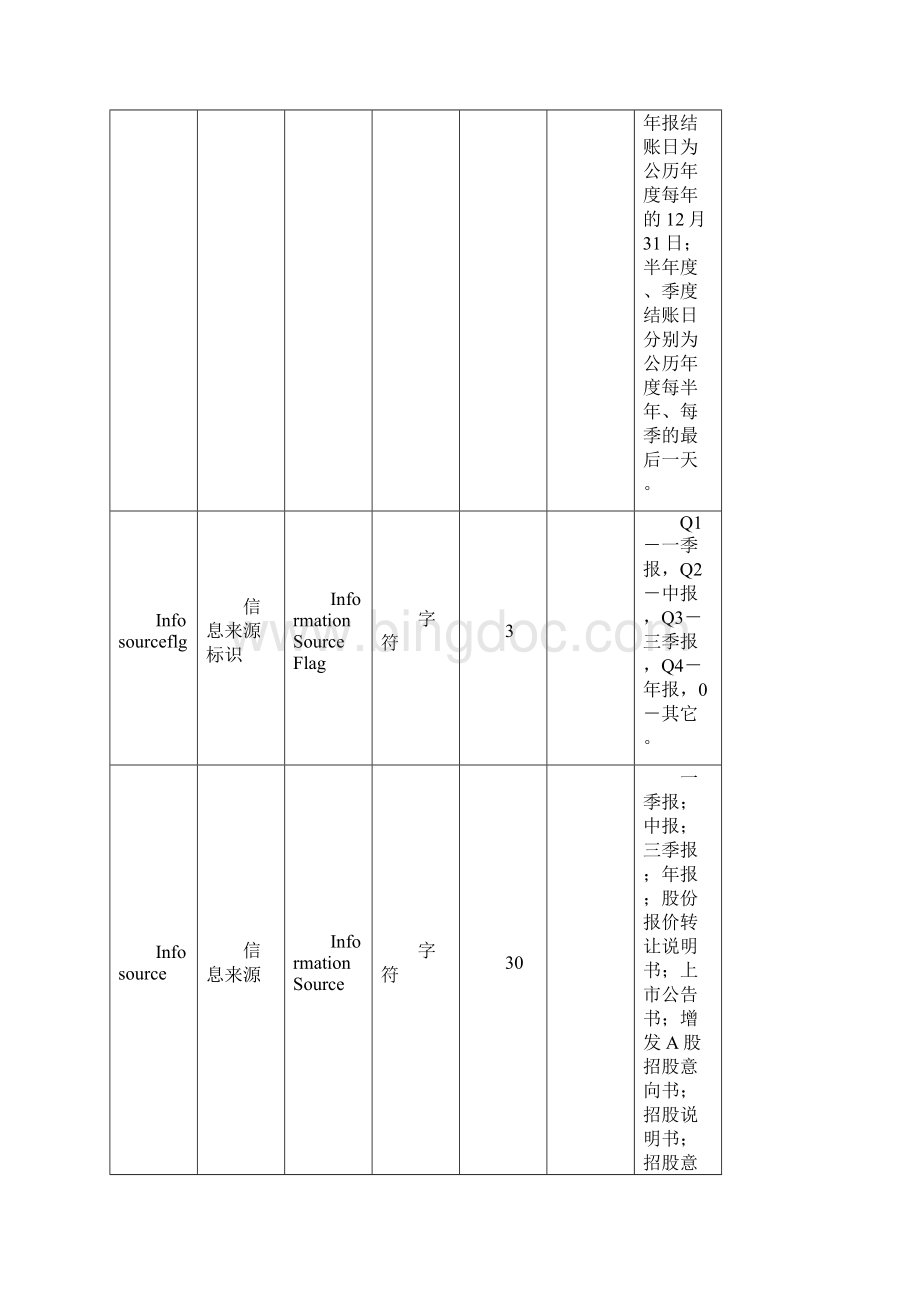 财务指标中英文对照Word文档下载推荐.docx_第3页