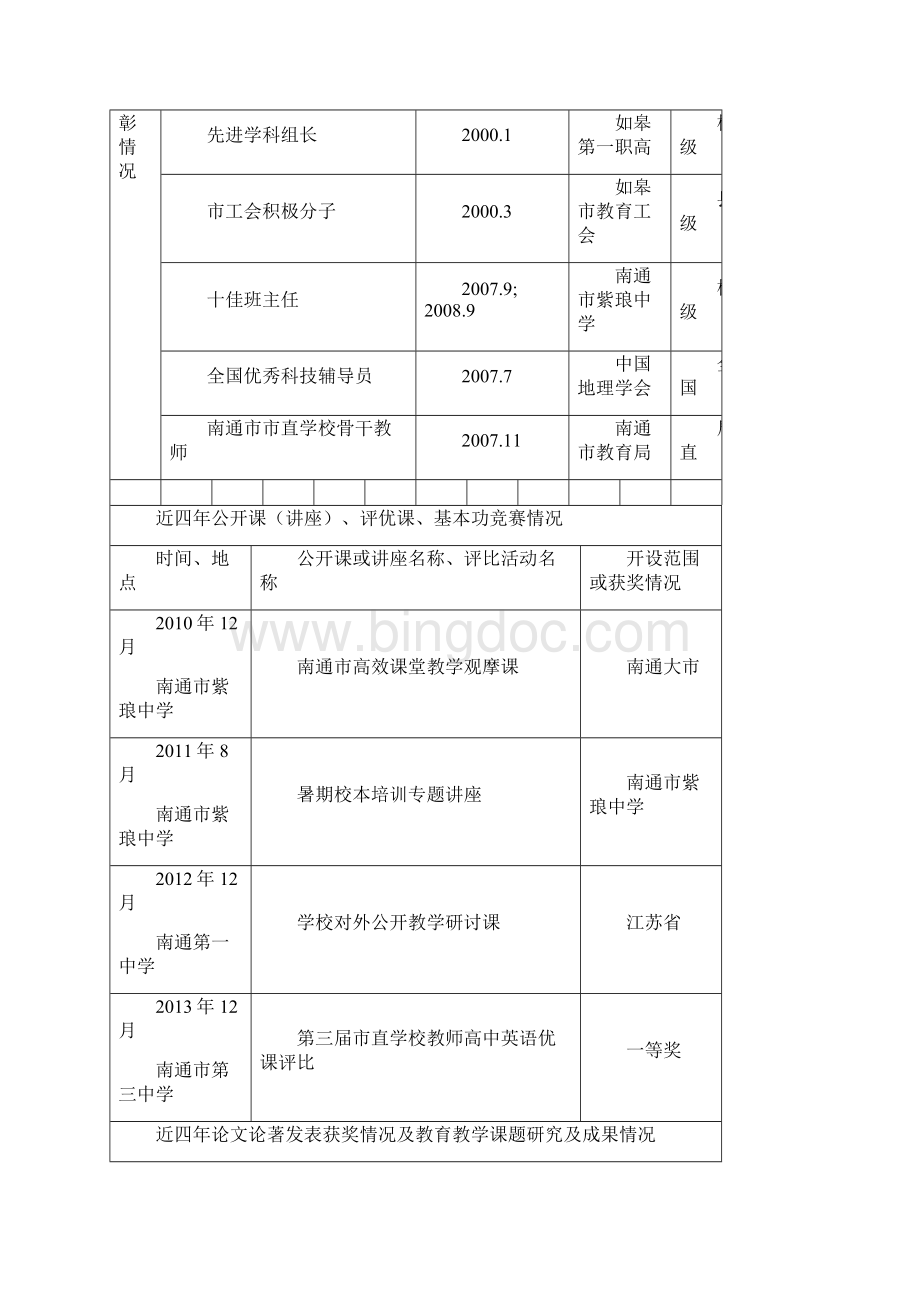 南通市骨干教师评选申报简表.docx_第3页