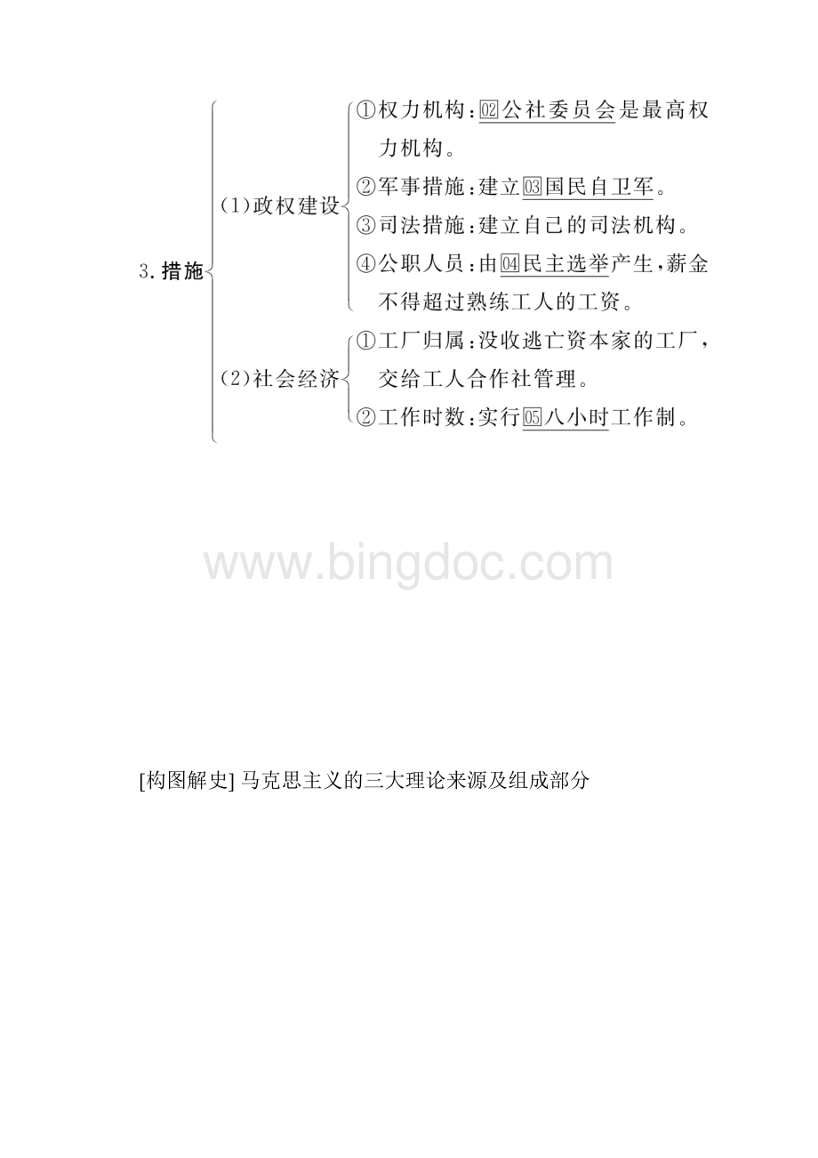 历史人民版高考复习科学社会主义理论的诞生与巴黎公社.docx_第3页