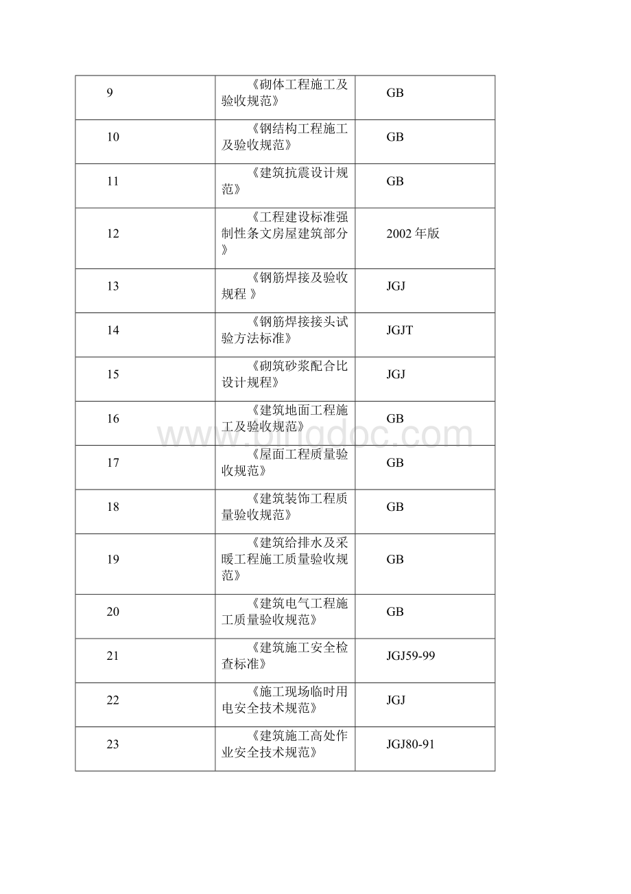 公园城一期施工组织设计完整版Word格式文档下载.docx_第3页