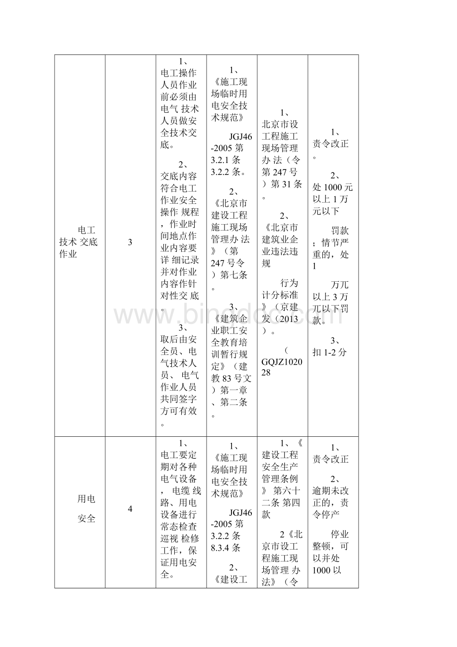 施工现场现场临时用电安全管理控制要点.docx_第3页