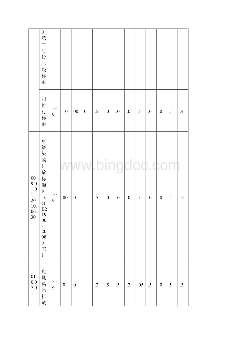 某电镀厂清洁生产审核报告终稿Word格式文档下载.docx_第3页