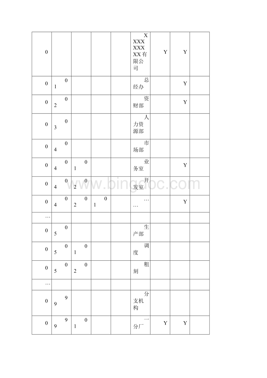 编码规则标准Word文档下载推荐.docx_第3页