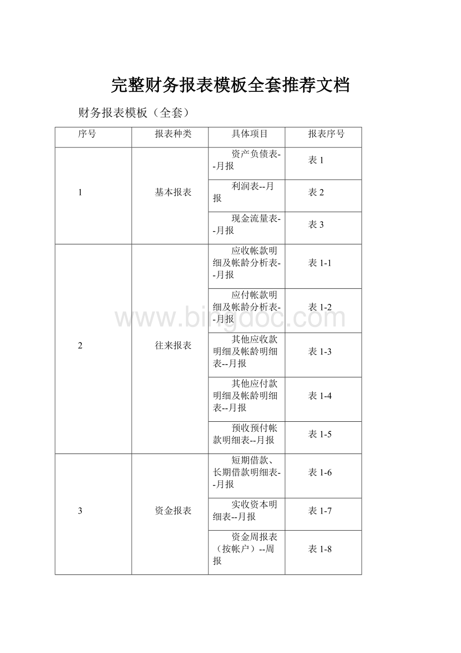 完整财务报表模板全套推荐文档.docx