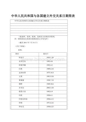 中华人民共和国与各国建立外交关系日期简表.docx