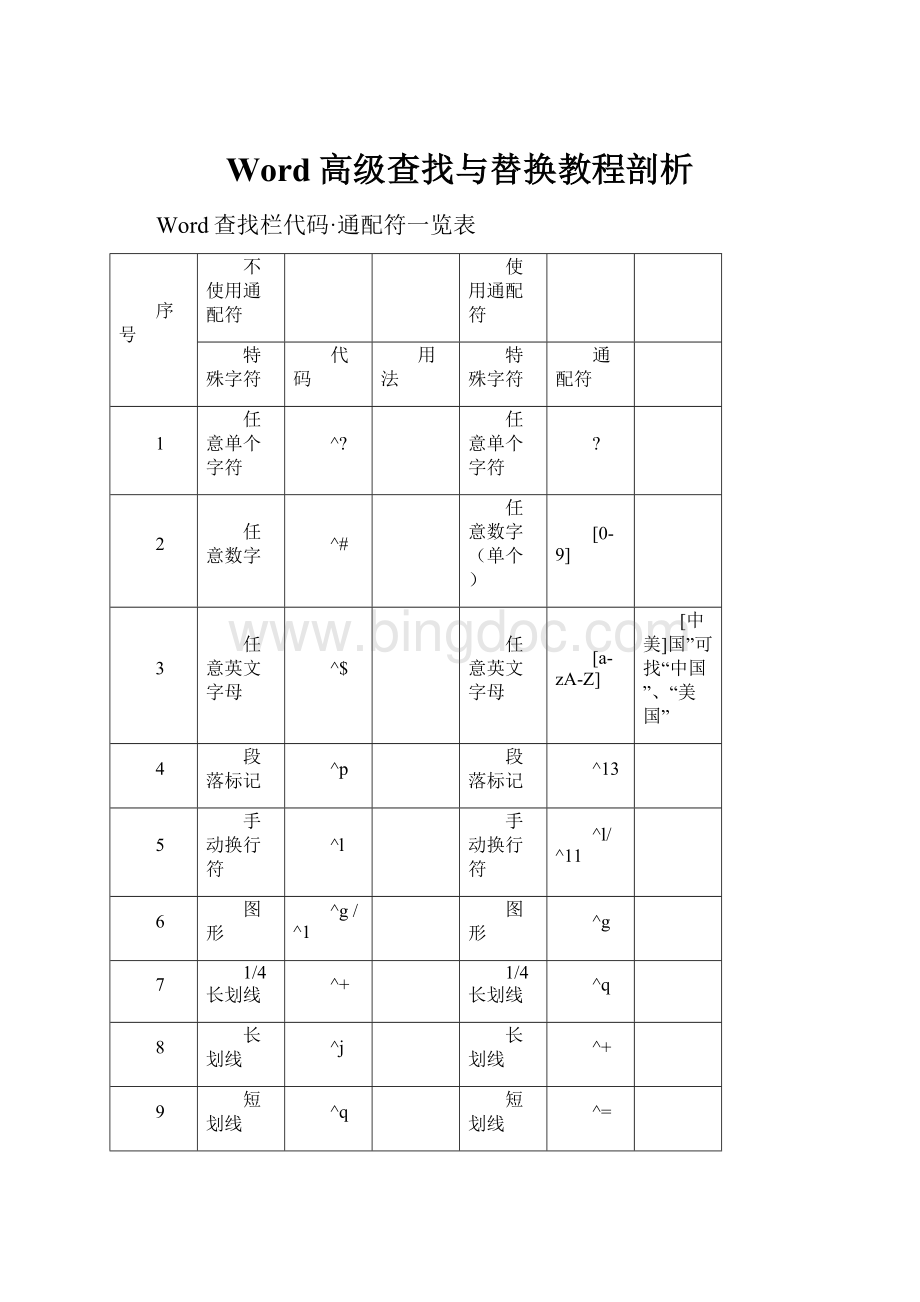 Word高级查找与替换教程剖析Word文件下载.docx_第1页