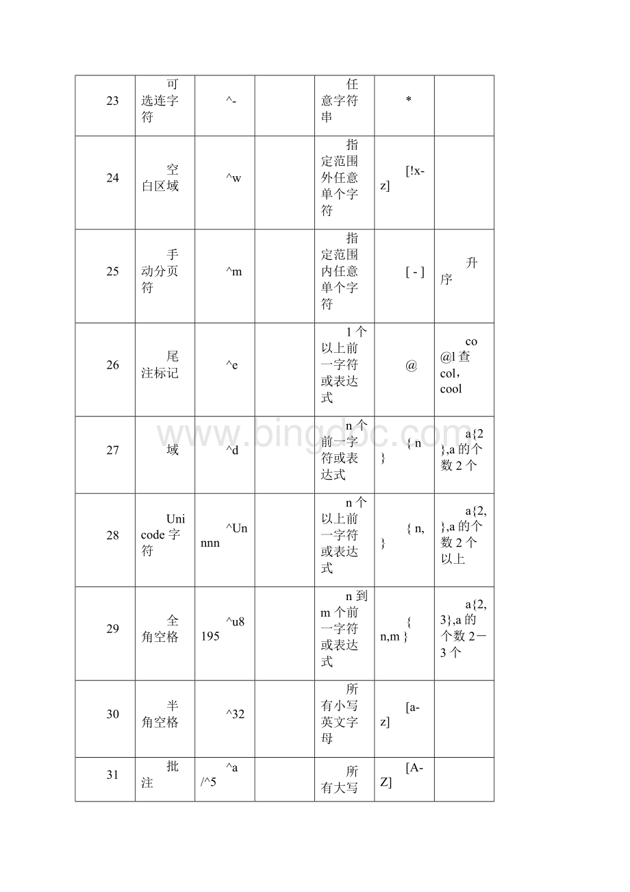 Word高级查找与替换教程剖析Word文件下载.docx_第3页