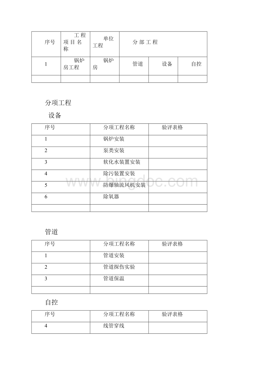 锅炉房设备安装工程施工组织设计投标文件Word文档下载推荐.docx_第3页