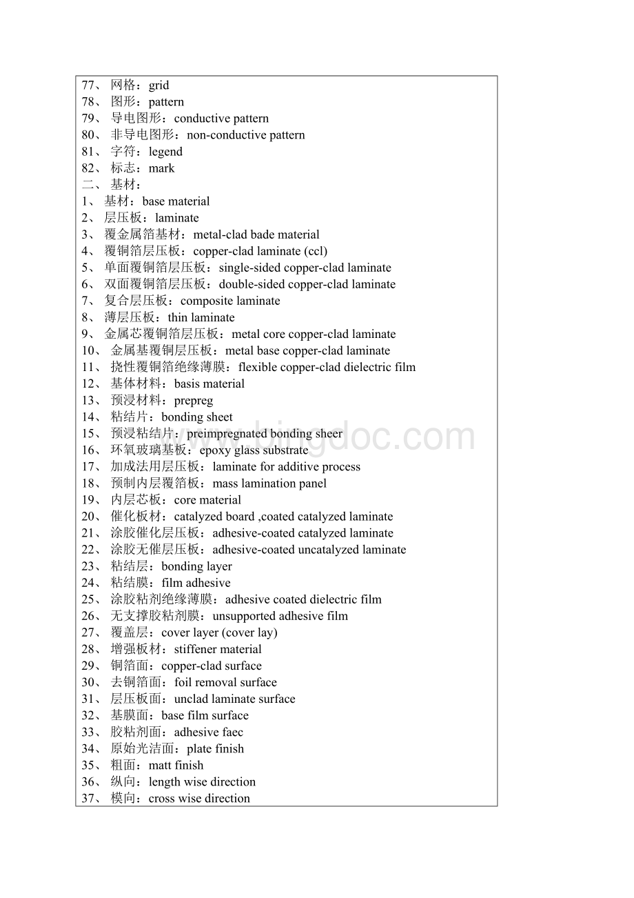 中英文对照的PCB专业用语.docx_第3页