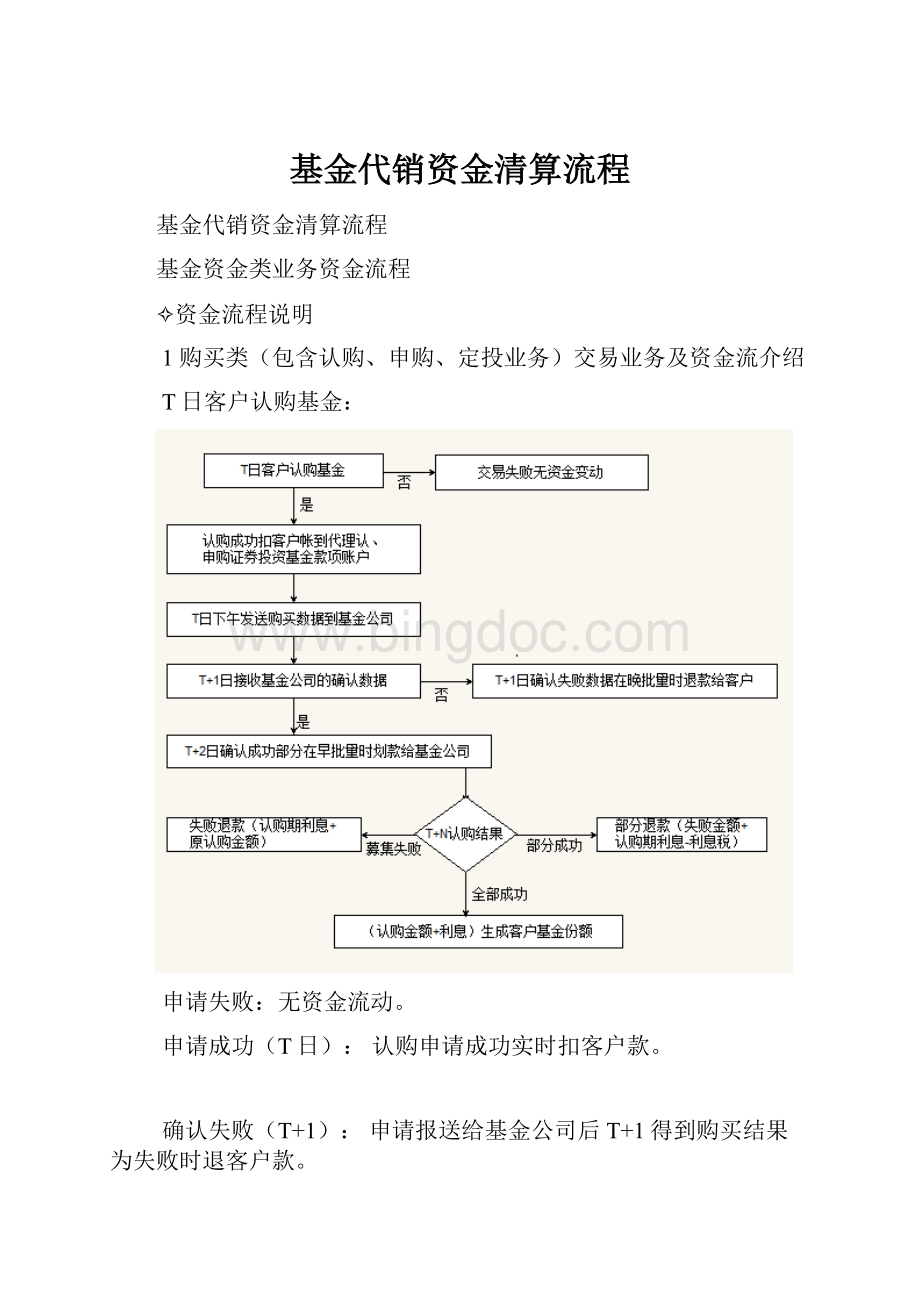 基金代销资金清算流程Word格式文档下载.docx_第1页