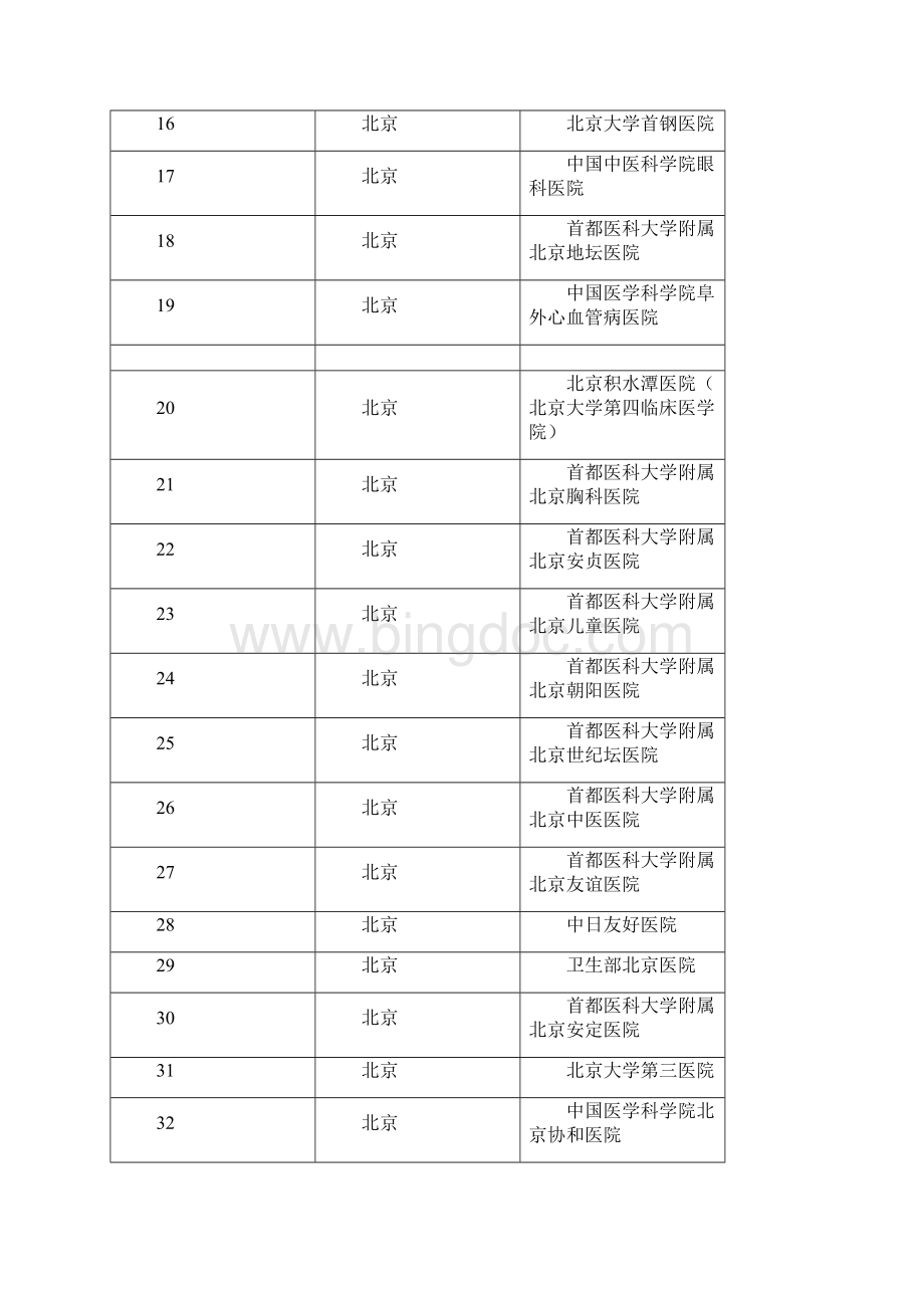 具有药物临床试验机构资格的医疗机构Word格式.docx_第2页