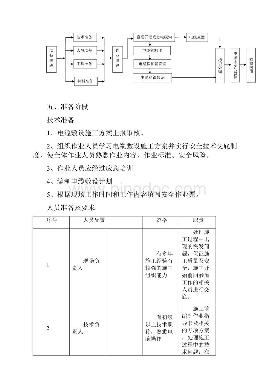 电缆敷设施工方案 1.docx_第3页