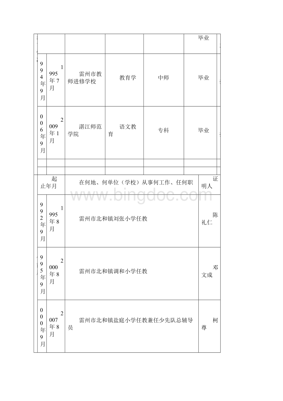 广东省中小学教师职称评审申报表.docx_第3页