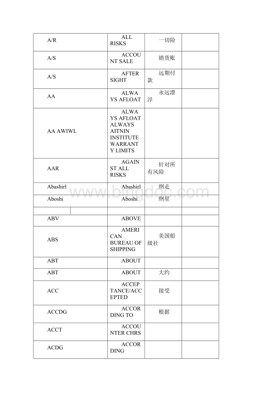 航运英语术语一览表文档格式.docx_第2页