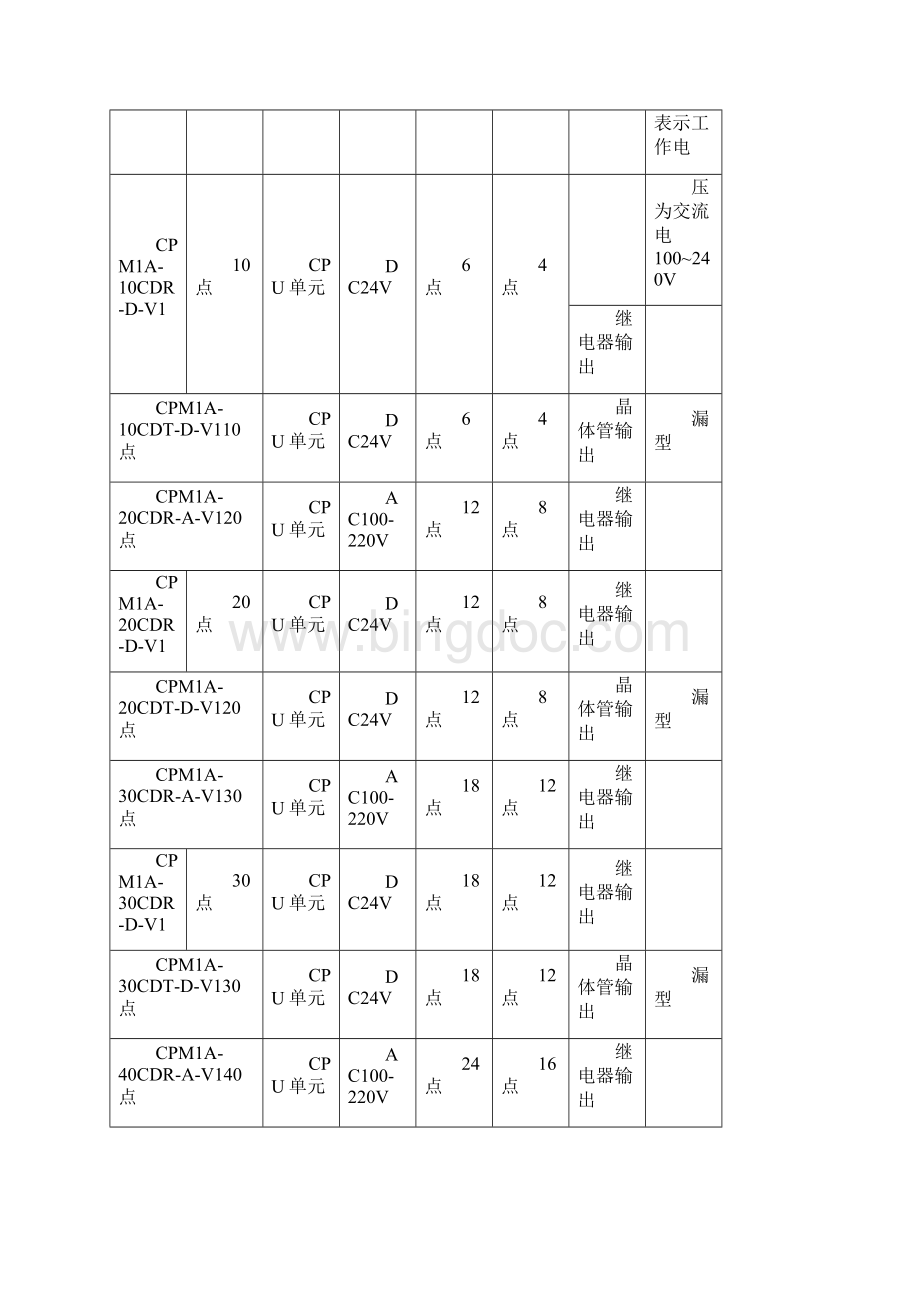 欧姆龙全系列PLC选型表doc.docx_第2页